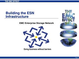 Building the ESN Infrastructure