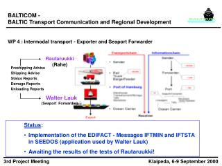 BALTICOM - BALTIC Transport Communication and Regional Development