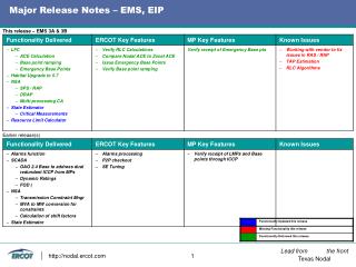Major Release Notes – EMS, EIP