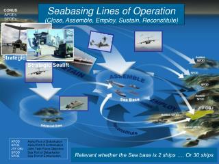 Aerial Port of Debarkation Aerial Port of Embarkation Joint Task Force Objective