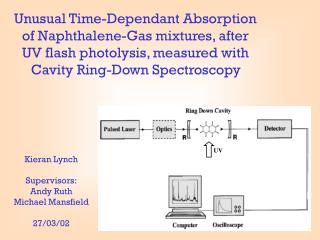 Unusual Time-Dependant Absorption of Naphthalene-Gas mixtures, after