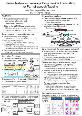 Neural Networks Leverage Corpus-wide Information for Part-of-speech Tagging