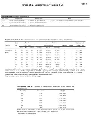 Ishida et al. Supplementary Tables I-VI