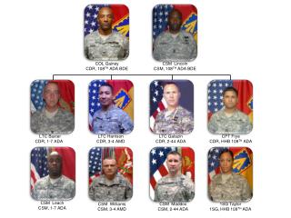 LTC Harrison CDR, 3-4 AMD
