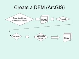 Create a DEM (ArcGIS)