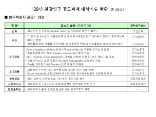 ’ 09 년 철강연구 공모과제 대상기술 현황 ( 총 28 건 )