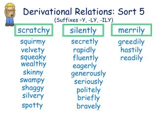 Derivational Relations: Sort 5 (Suffixes –Y, -LY, -ILY)