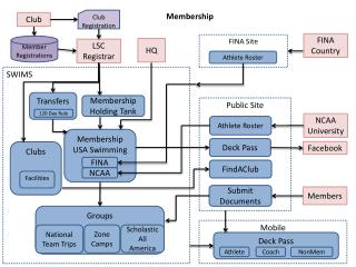 Membership USA Swimming