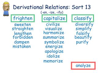 Derivational Relations: Sort 13 (-en, -ize, -ify)