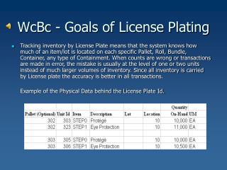WcBc - Goals of License Plating