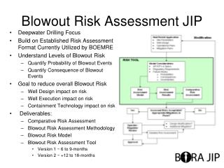 Blowout Risk Assessment JIP