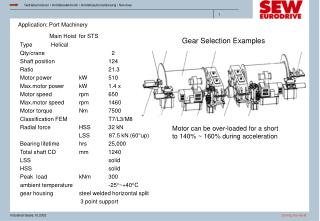 Gear Selection Examples