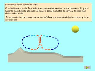 La convección del calor y el clima.