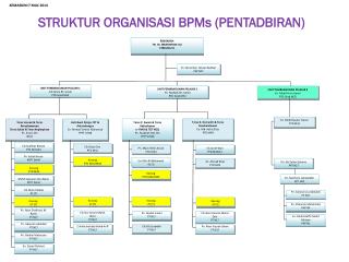 PENGARAH TN. HJ. IBRAHIM BIN ALI TERBUKA 54