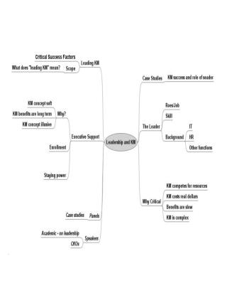 MindMap for kmf 080307