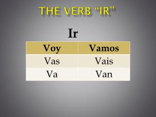 The Verb “ Ir ”