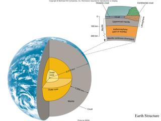 Earth Structure