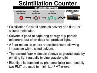 Scintillation Counter