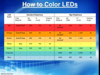 How to Color LEDs