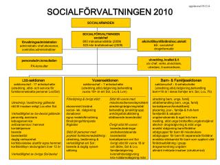 SOCIALFÖRVALTNINGEN 2010