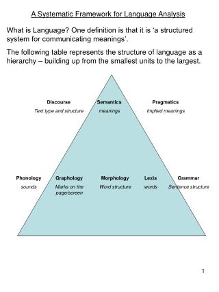 A Systematic Framework for Language Analysis