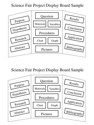Science Fair Project Display Board Sample