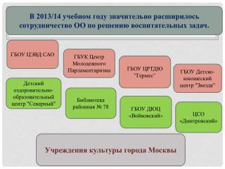 Д етский оздоровительно-образовательный центр &quot;Северный&quot;