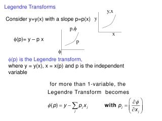 Legendre Transformations