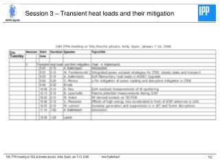 Session 3 – Transient heat loads and their mitigation