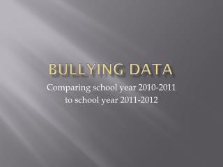 Bullying Data