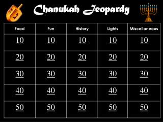 Chanukah Jeopardy