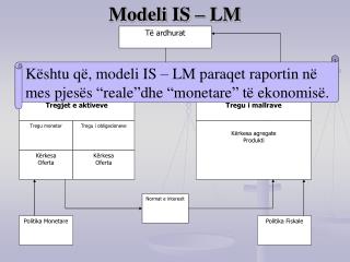 Modeli IS – LM