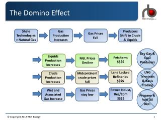 The Domino Effect