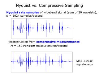 Nyquist vs. Compressive Sampling