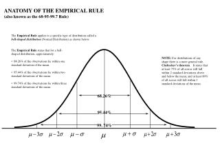 PPT - ANATOMY OF THE EMPIRICAL RULE (also known as the 68-95-99.7 Rule ...