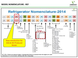 MODEL NOMENCLATURE : REF