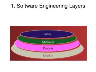 1. Software Engineering Layers