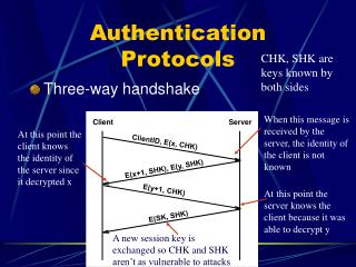 Authentication Protocols