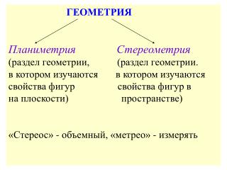 ГЕОМЕТРИЯ Планиметрия Стереометрия (раздел геометрии, (раздел геометрии.