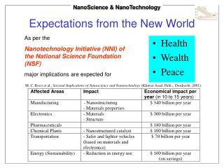 Expectations from the New World