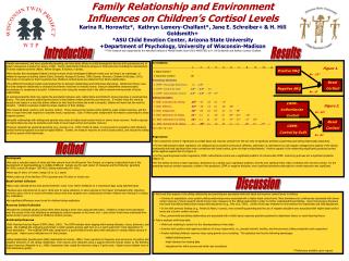 Family Relationship and Environment Influences on Children’s Cortisol Levels