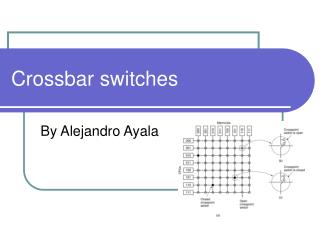 Crossbar switches