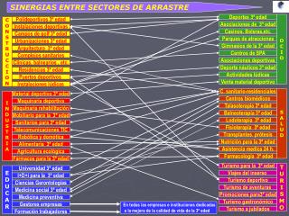 SINERGIAS ENTRE SECTORES DE ARRASTRE