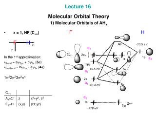 Lecture 16 Molecular Orbital Theory 1) Molecular Orbitals of AH x