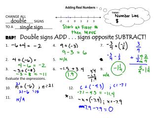 Adding Real Numbers CHANGE ALL ______________ SIGNS TO A ___________________ RAP!