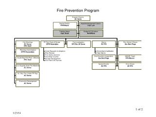 Fire Prevention Program