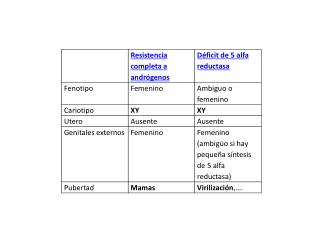 tabla comparativa alteraciones por receptor o enzima gon femenina