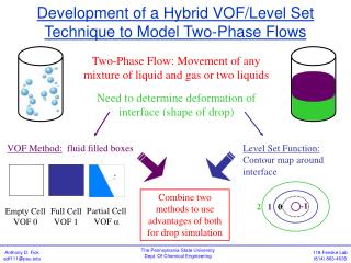 Development of a Hybrid VOF/Level Set Technique to Model Two-Phase Flows