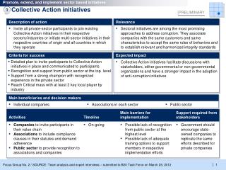 Collective Action initiatives