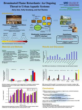 Brominated Flame Retardants: An Ongoing Threat to Urban Aquatic Systems